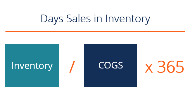 How to Calculate Inventory Days.