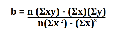 Calculate Linear Regression Equation.