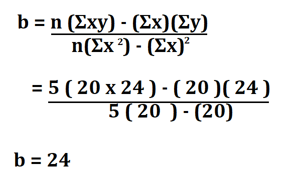 Calculate Linear Regression Equation.