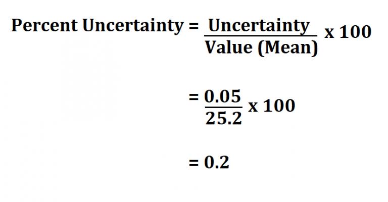 How To Calculate Percent Uncertainty 