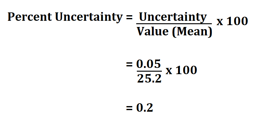 Calculate Percent Uncertainty.