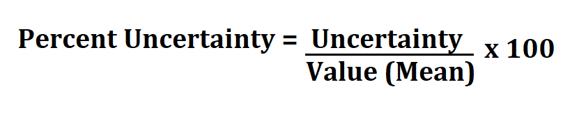 Calculate Percent Uncertainty.