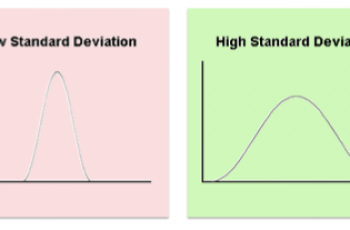 How to Calculate Standard Deviation in Google Sheets.