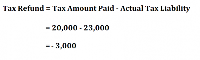 How Is Tax Refund Calculated