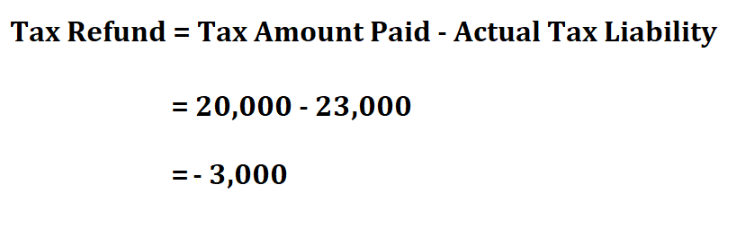 Calculate Tax Refund.