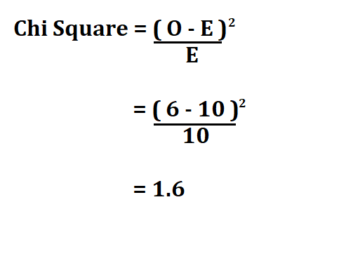  Calculate Chi Square.