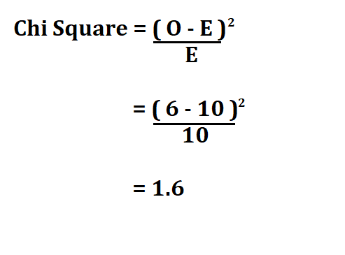 Calculate Chi Square.