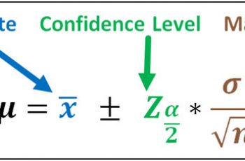 How to Calculate Point Estimate.