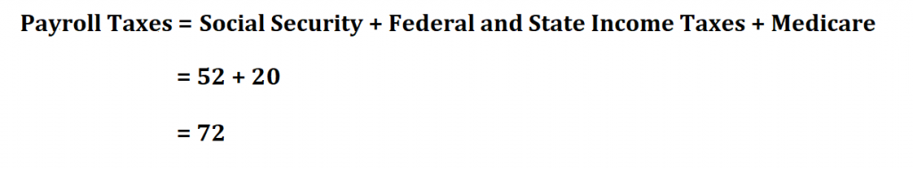 Calculate Payroll Taxes.