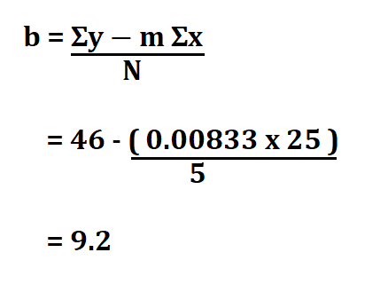  Least Squares Regression Line.