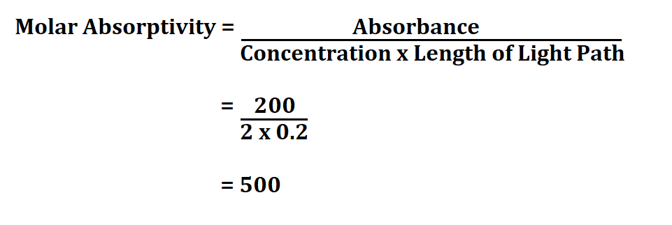 Calculate Molar Absorptivity.