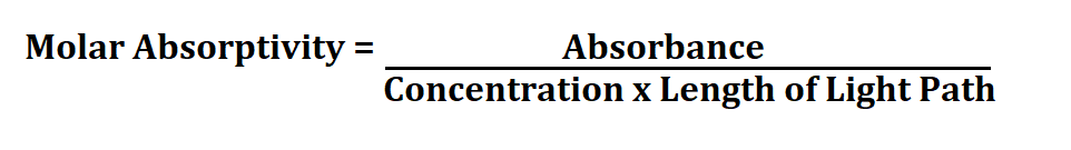 Calculate Molar Absorptivity.