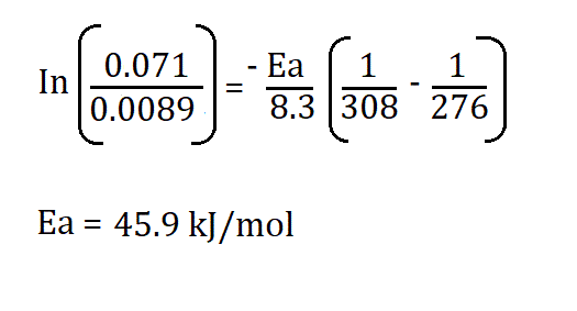 Calculate Activation Energy.