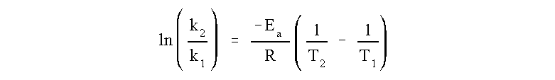 Calculate Activation Energy.