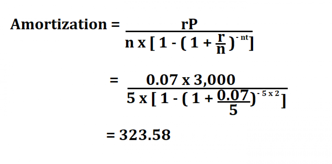 how-to-calculate-amortization
