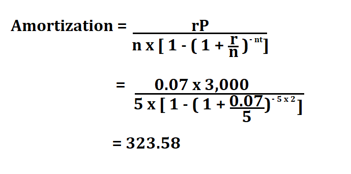 How to Calculate Amortization.