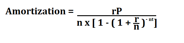 How to Calculate Amortization.