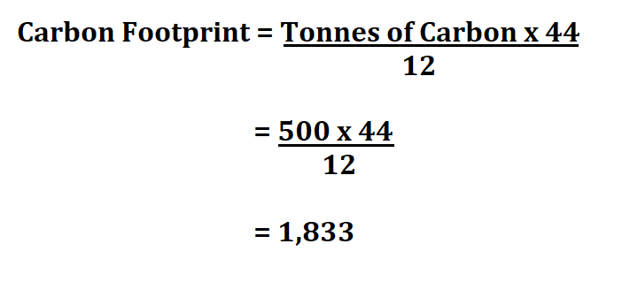 Calculate Carbon Foot Print.
