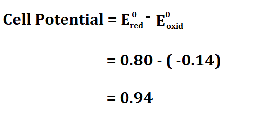 Calculate Cell Potential.