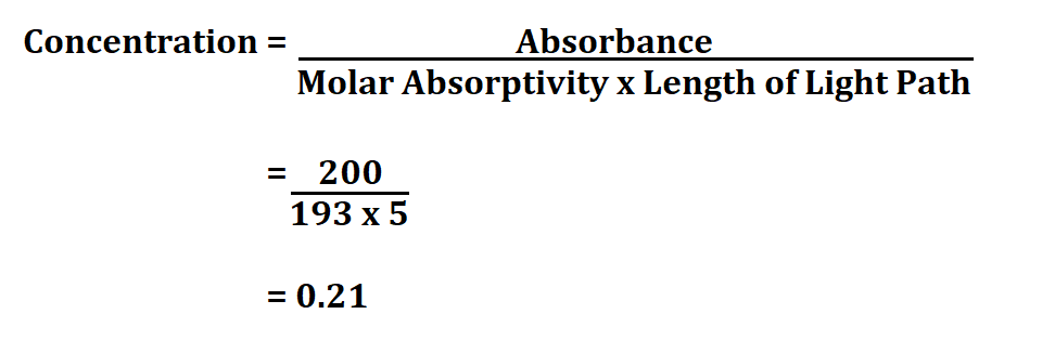 Calculate Concentration from Absorbance.