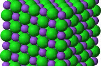 How to Calculate Lattice Energy.