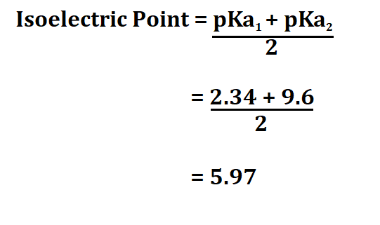 Calculate Isoelectric Point.