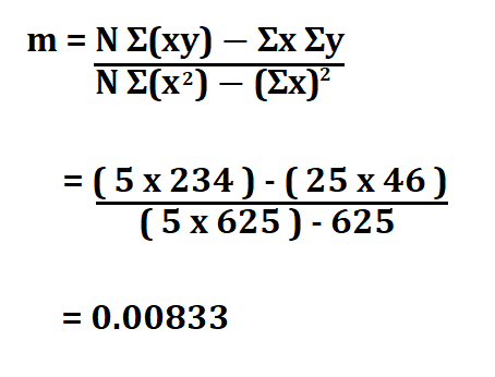  Least Squares Regression Line.