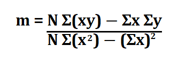 Least Squares Regression Line.