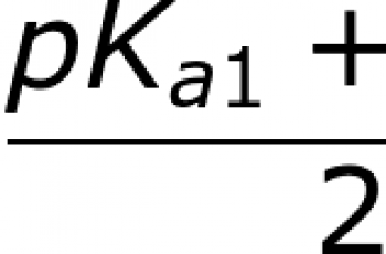 How to Calculate Isoelectric Point.