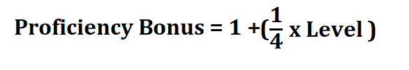 Calculate Proficiency Bonus.