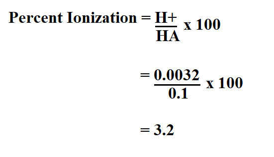 Calculate Percent Ionization.