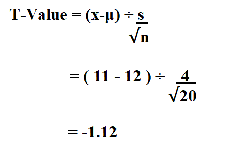 P Value from T.