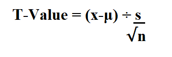 P Value from T.