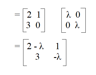 Calculate Eigen Values.