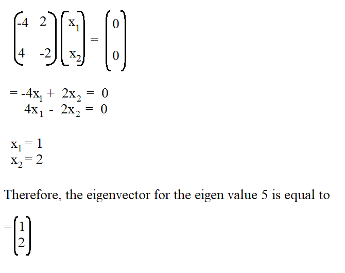 How to Calculate Eigenvectors.