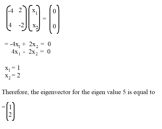 eigen vector assignment