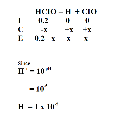  Calculate Ka from pH.