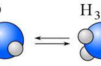 How to Calculate Percent Ionization.