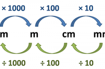 How to Convert Cubic Meters to Cubic Centimeters.