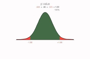 Calculate P-Value from Z-Score.