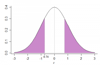 How to Calculate P value in Excel.