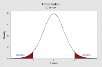 How to Calculate P Value from T.