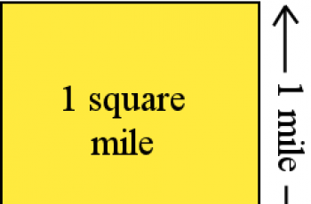 How to Convert Acres to Square Miles.