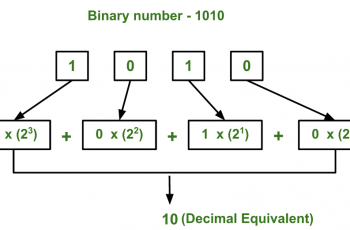 Convert Binary to Decimal.