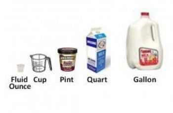 Convert Cups to Gallons.