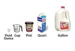 convert 192 cups to gallons convert 192 cups to gallons