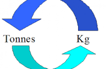 How to Convert Kilograms to Tonnes.