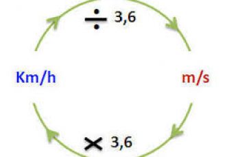 How to Convert Km/h to M/s.