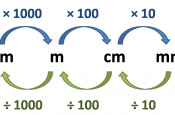 How to Convert Meters to Centimeters.