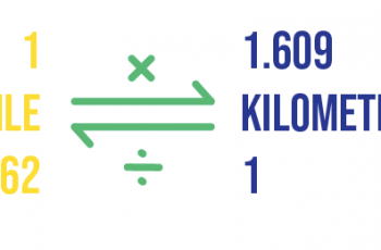 How to Convert Miles to Kilometers.